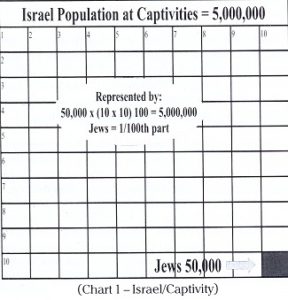 Israel Captivity